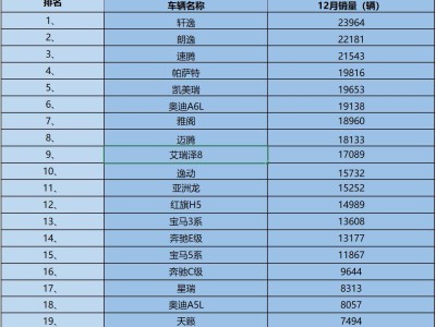 2025年12月燃油轿车销量揭晓：15款销量破万 德系日系表现亮眼