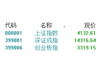 A股收评：创业板跌近1%，贵金属、生物疫苗板块逆势爆发