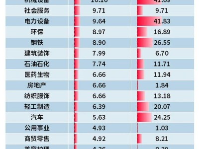 有色金属为何如此疯狂