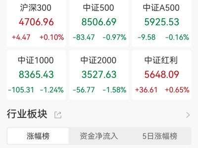 A股收评：成交额3.28万亿元！三大指数集体下跌，贵金属、生物疫苗股逆市大涨