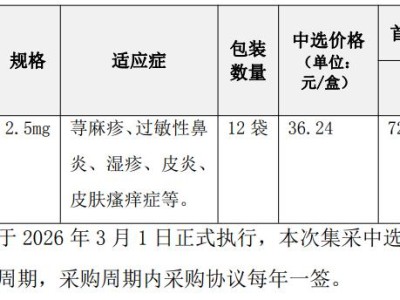 康芝药业(300086.SZ)：产品中选河北省牵头京津冀赣化学药品集中带量采购