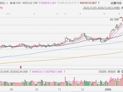 港股异动丨长和一度涨超4%创阶段新高，据报拟将港口资产拆分，通过新股权结构推动出售