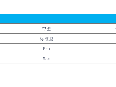 新款小米SU7预售价22.99万起，配置升级，续航动力提升，值不值？