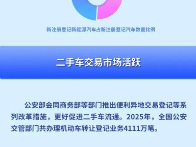 2025年全国机动车保有量达4.69亿辆 汽车驾驶人超5.25亿人