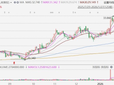 港股异动丨重型机械股走强，中国重汽创历史新高