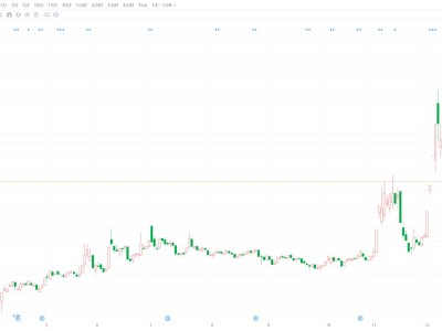 A股异动丨太阳电缆跌逾8% 股价创近2个月新低