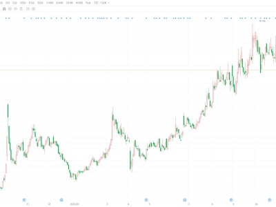 A股异动丨建龙微纳盘中跌逾7% 股东深云龙拟大宗交易减持不超2%公司股份