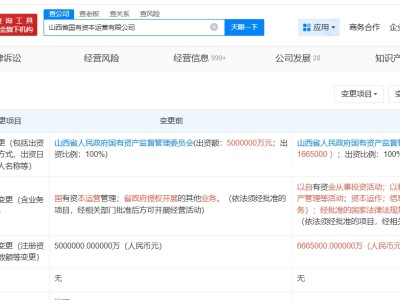 山西省国有资本运营公司增资至666.5亿 增幅33.3%