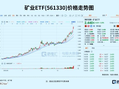 1月狂涨69.8%，显著跑赢所有板块