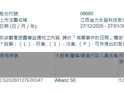 金力永磁(06680.HK)遭Allianz SE减持77.26万股