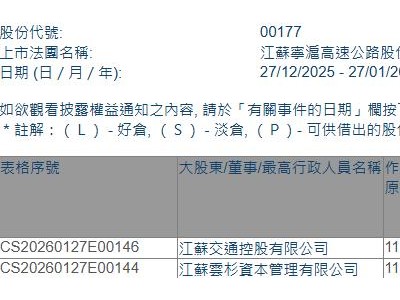 江苏宁沪高速公路(00177.HK)获云杉资本增持827.4万股
