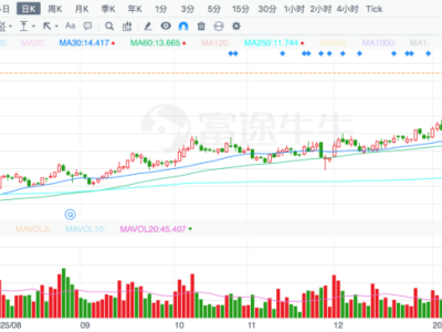 东方雨虹(002271.SZ)：预期差中的市场共识重塑