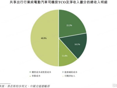 2030年Robotaxi达10万辆,曹操出行(2643.HK)拟推股份激励加速构建出行蓝图