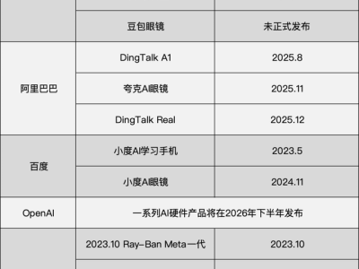 2026年AI硬件赛道激战正酣：巨头入局，谁能率先突围成新一代入口？