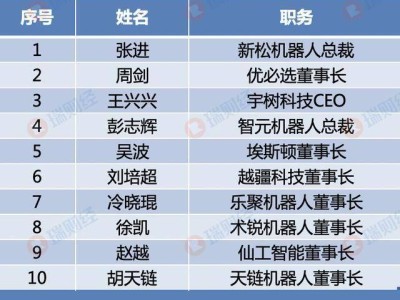 术锐机器人徐凯：从学术深耕到行业领军 入选2025年度十大杰出人物