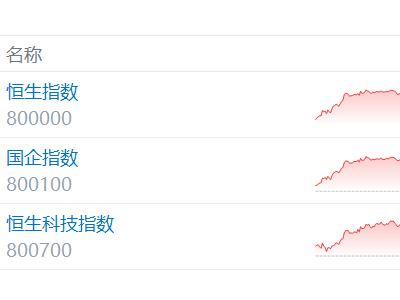 港股收评：恒指涨2.58%创四年半新高，半导体、黄金股联袂大涨