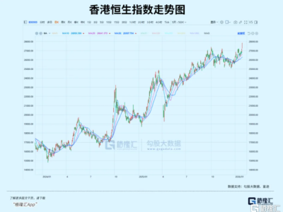 鸣鸣很忙打响“消费牛”首场标杆战：详解外资回流消费股的逻辑