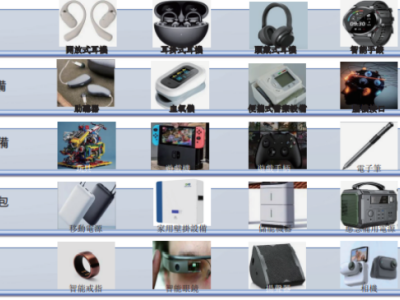 微电新能源冲刺港交所:广东惠州起家,三年营收超13亿前景几何?