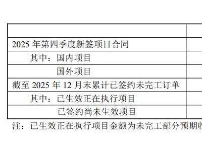 中钢国际(000928.SZ)：第四季度新签项目合同金额97.49亿元