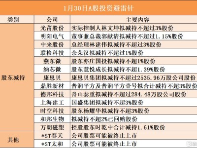 1月30日A股投资避雷针︱*ST春天：公司股票可能被终止上市；*ST太和：公司股票可能被终止上市