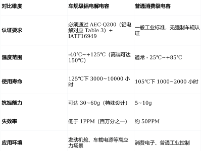 车规级铝电解电容器：新能源汽车的可靠储能核心与选型指南