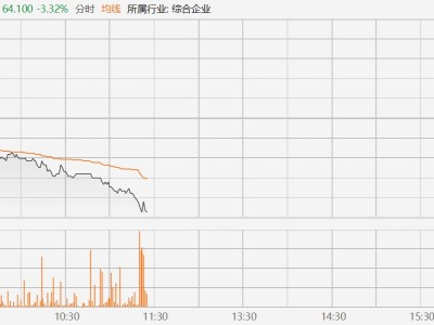 港股异动丨长和跳水跌超3%，巴拿马最高法院裁定港口合同违宪