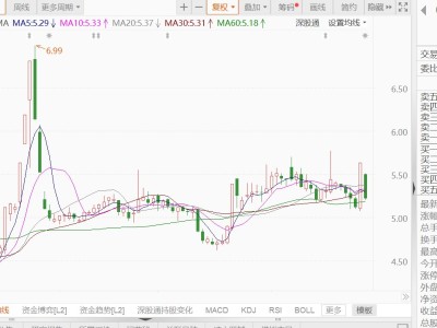 A股异动丨珠江钢琴跌逾7%，预计2025年净亏损3.5亿元-3.95亿元