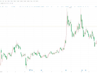 A股异动丨德邦科技盘中跌逾7% 股东舟山泰重拟减持不超2%股份