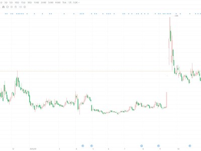A股异动丨上海建工跌逾5% 股东国盛集团拟减持不超3%公司股份