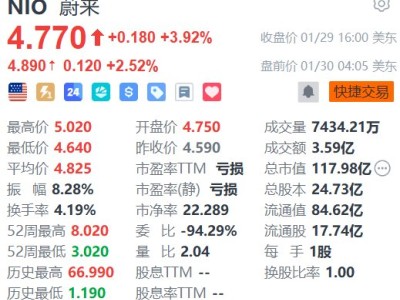 美股异动丨蔚来盘前续涨超2% “蔚来世界模型NWM”新版本正式开启推送