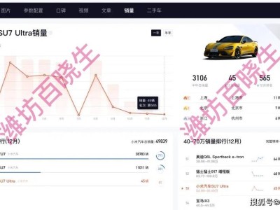 从狂热到理性：小米SU7 Ultra遇冷，SU7和YU7或成新宠