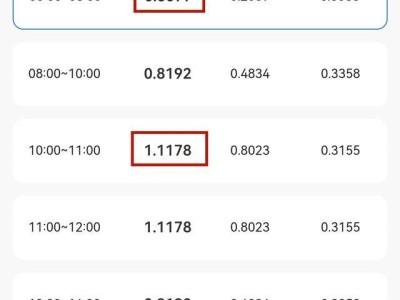 蔚来ES8七大隐藏优势大揭秘,开过才懂的独特驾驶体验!