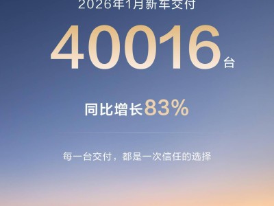 问界汽车2026年首月交付成绩亮眼，同比增长超八成，鸿蒙智行同期交付也增长