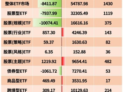 图解1月ETF涨跌幅、资金流
