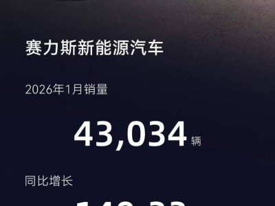 赛力斯2026年首月告捷 问界交付量激增 百万里程碑刷新行业纪录