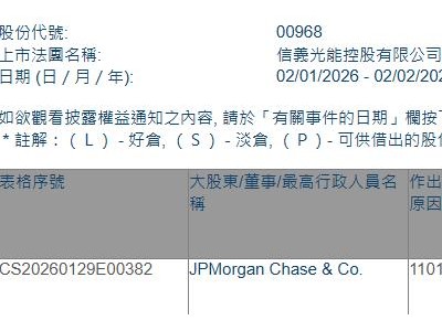 信义光能(00968.HK)获摩根大通增持2123.4万股