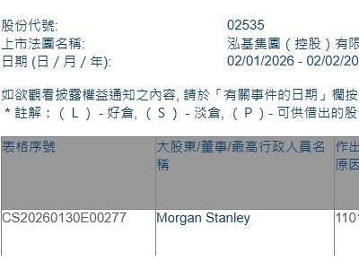 泓基集团(02535.HK)获摩根士丹利增持500万股