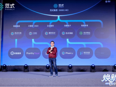 B站业务下单平台，如何轻松实现高效购物体验？