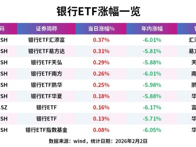 上证指数收跌2.48%，险守4000点，银行ETF逆势收红