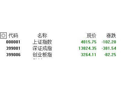 A股收评：指数集体下挫！贵金属现跌停潮，白酒、电网设备逆势上扬