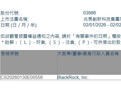 兆易创新(03986.HK)获贝莱德增持15.04万股