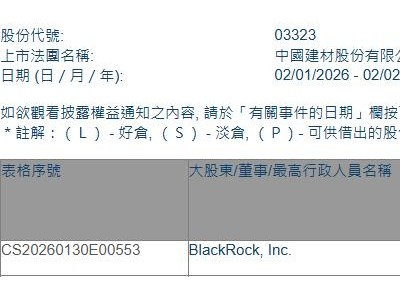 中国建材(03323.HK)获贝莱德增持1254.45万股