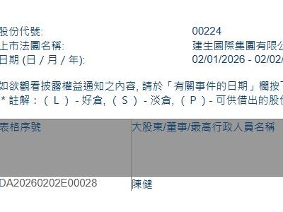 建生国际(00224.HK)获独立非执行董事陈健增持6万股