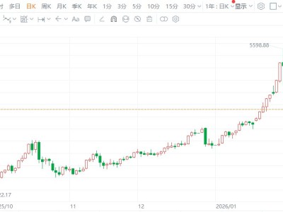 现货黄金重回4800美元