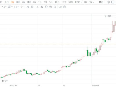 现货白银暴涨10%