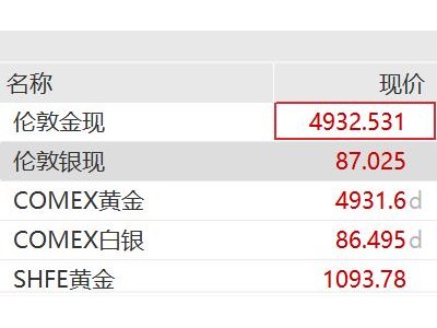 紧急辟谣！午后大反攻