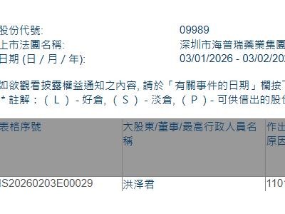 海普瑞(09989.HK)获股东洪泽君增持121.8万股
