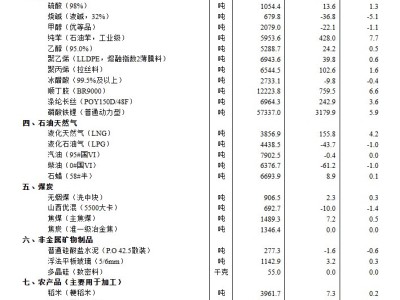 国家统计局：1月下旬生猪(外三元)价格环比下降1.6%