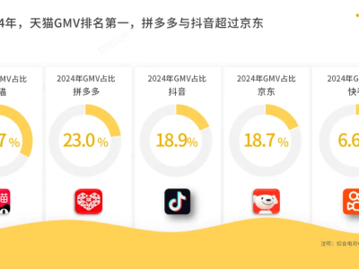 成都快购七大违法被罚2669万，快手电商合规之路任重道远