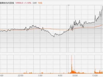 富时中国A50指数期货涨超1%